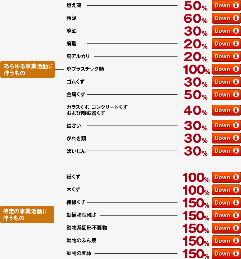 廃棄物コスト