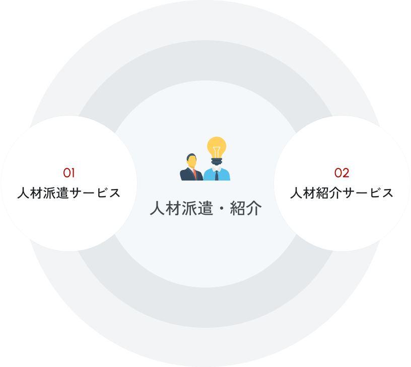 人材派遣・紹介