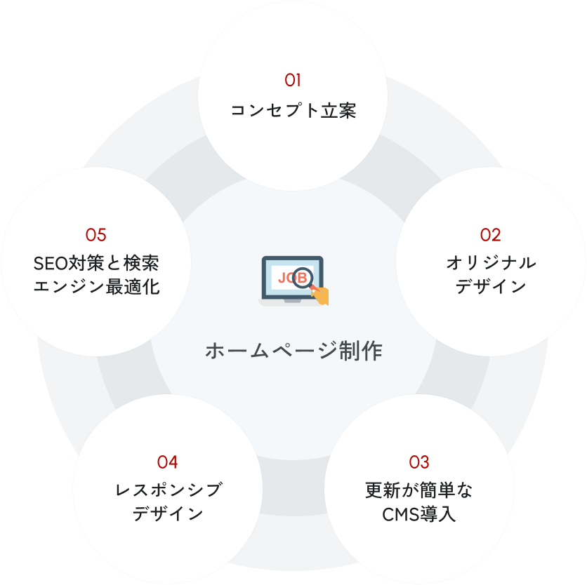 ホームページ制作