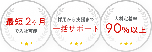 特定技能人材紹介