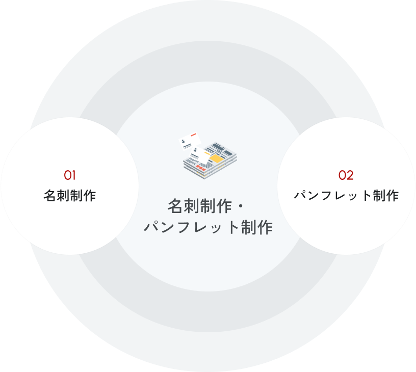 名刺制作・パンフレット制作