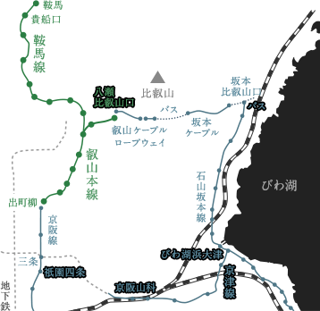 鉄道系の多様化
