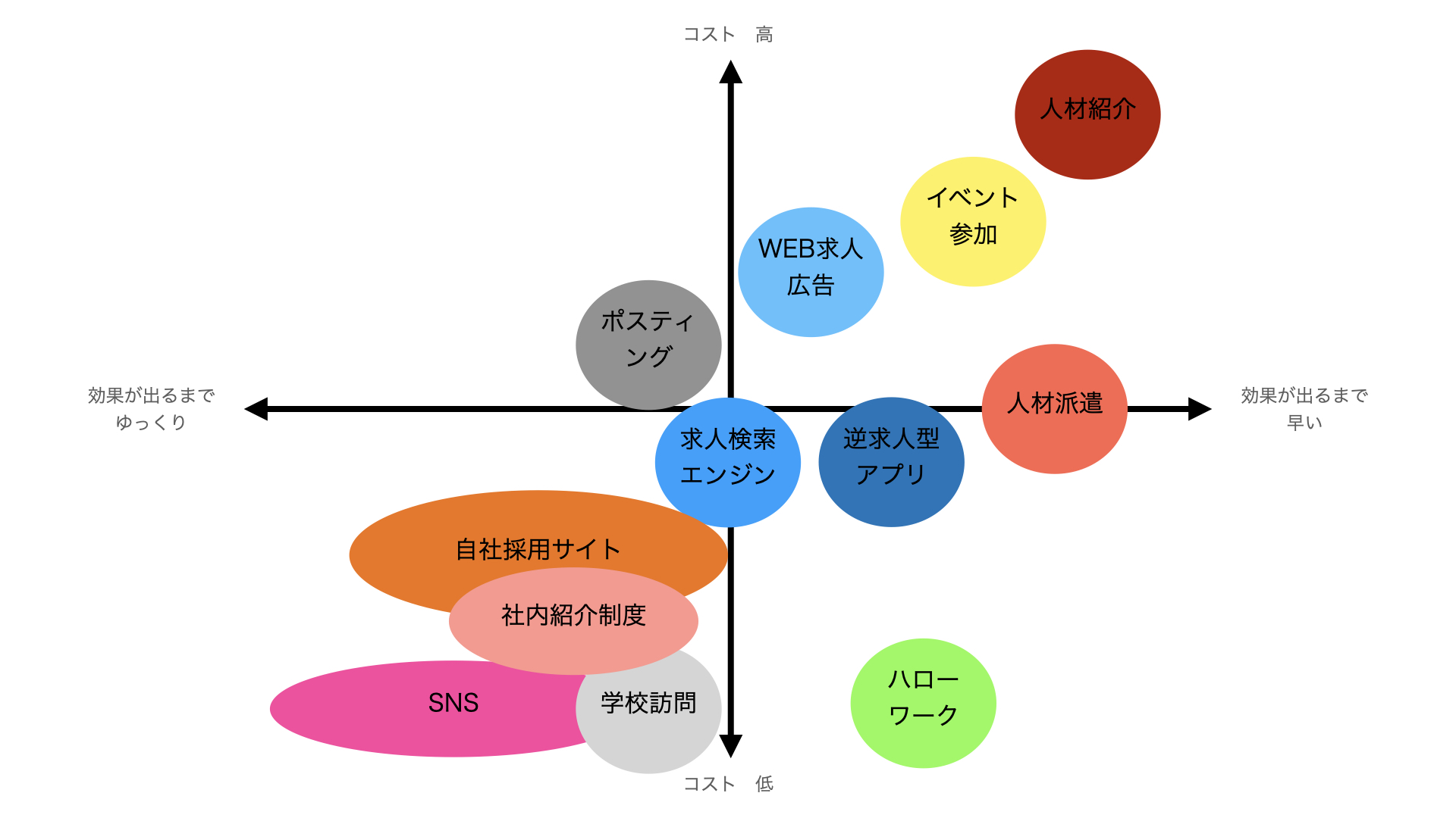 人材募集】困ったときに使える15の募集方法と成功に導く2つのポイント