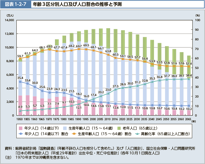 人口割合