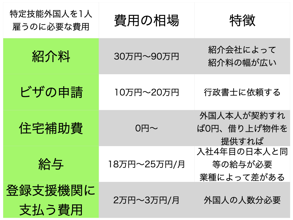 登録支援機関とその他特定技能雇用にかかる費用.jpeg